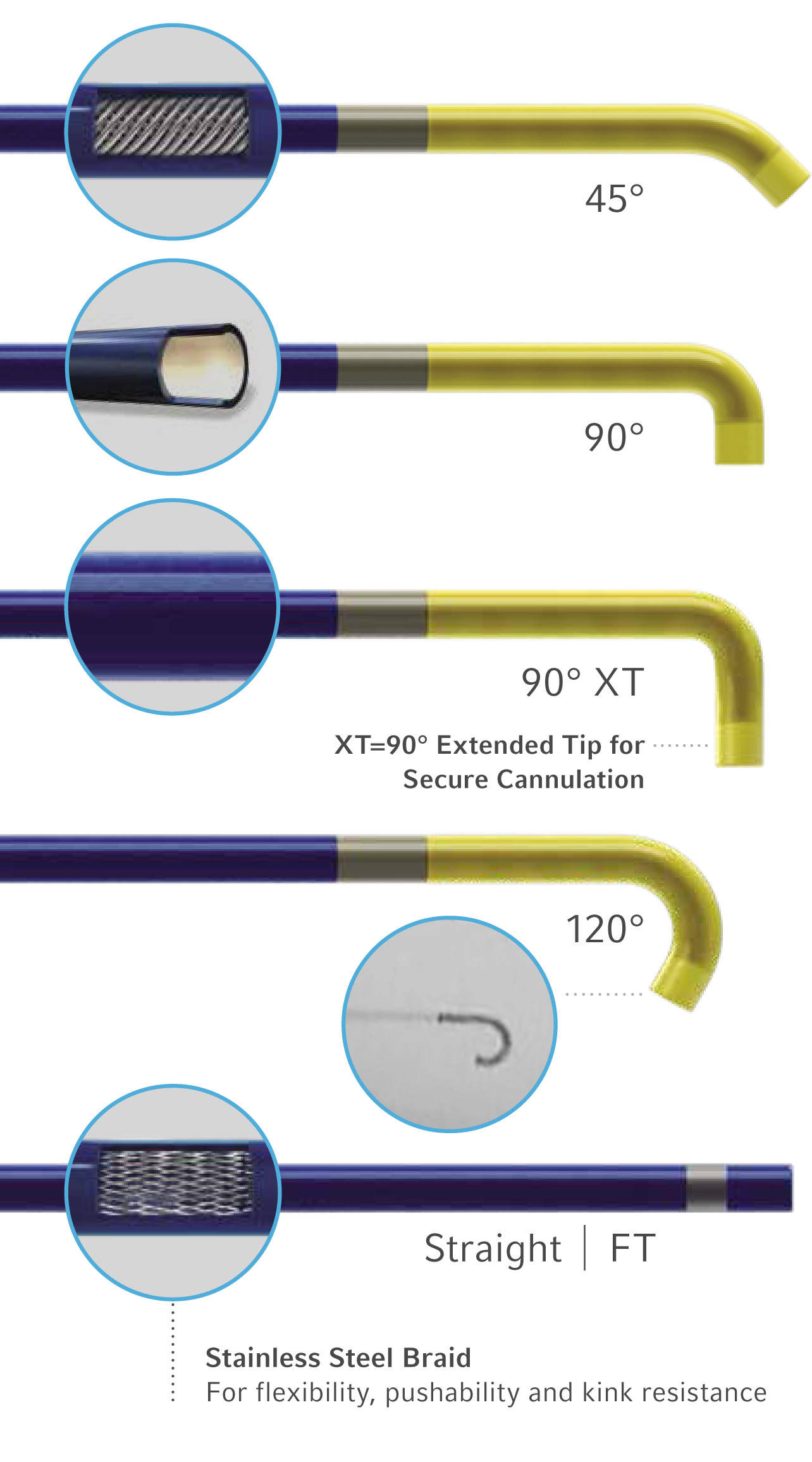 Teleflex SuperCross Microcatheters supplier